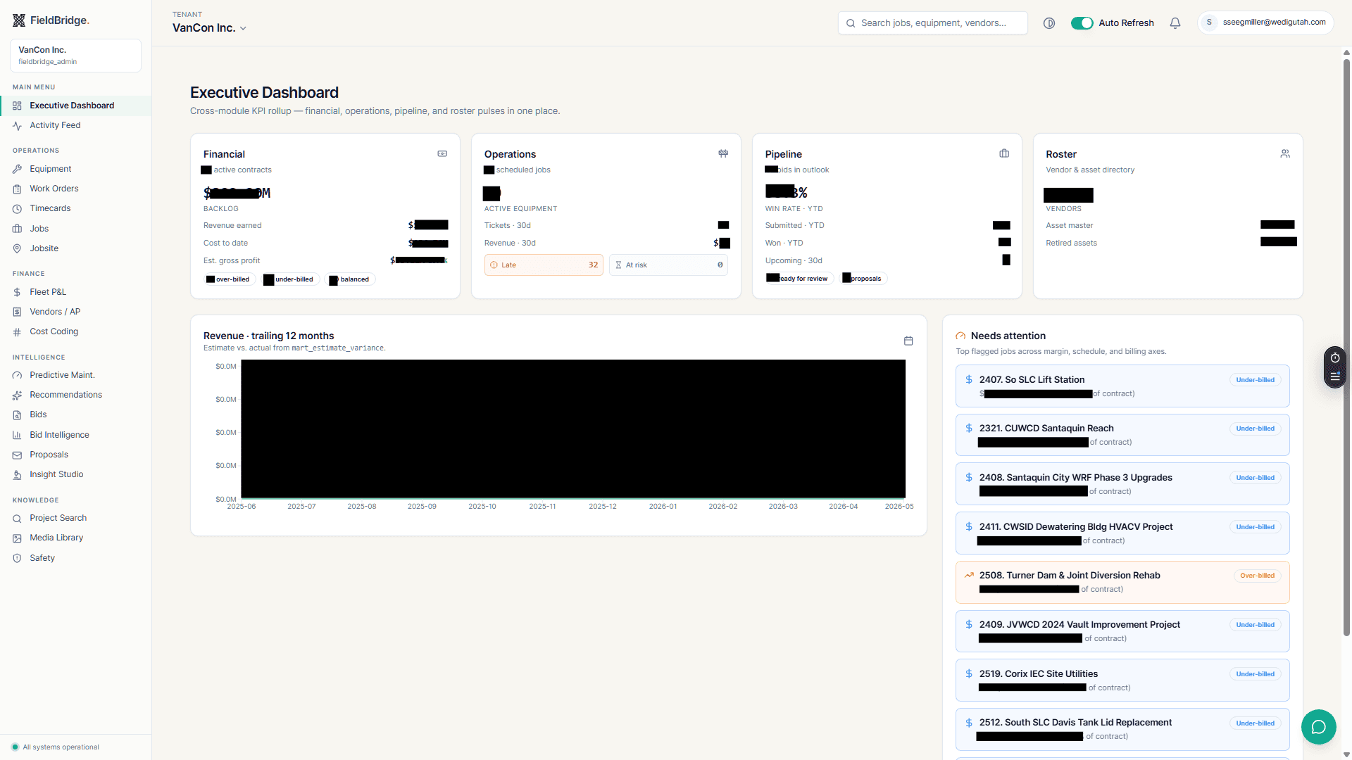 FieldBridge dashboard overview pulling live data from Vista